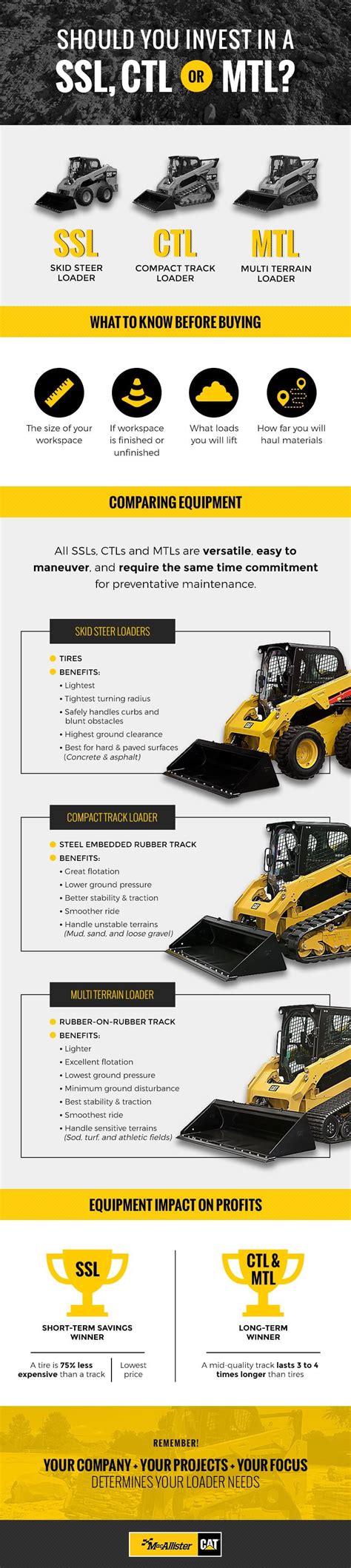 multi terrain loader vs. compact track loader|MTL versus CTL: What’s the Difference.